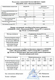 ОАО «Асфальтобетонный завод №1»