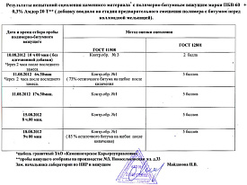 ОАО «Асфальтобетонный завод №1»
